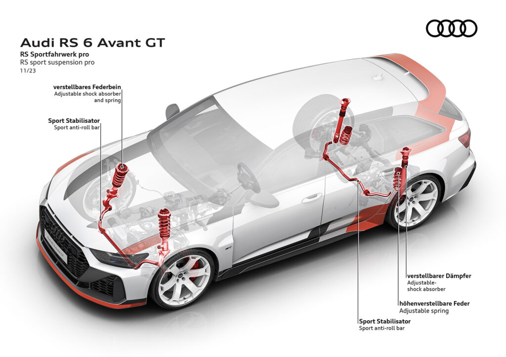 schéma de suspension de la nouvelle audi rs6 avant GT