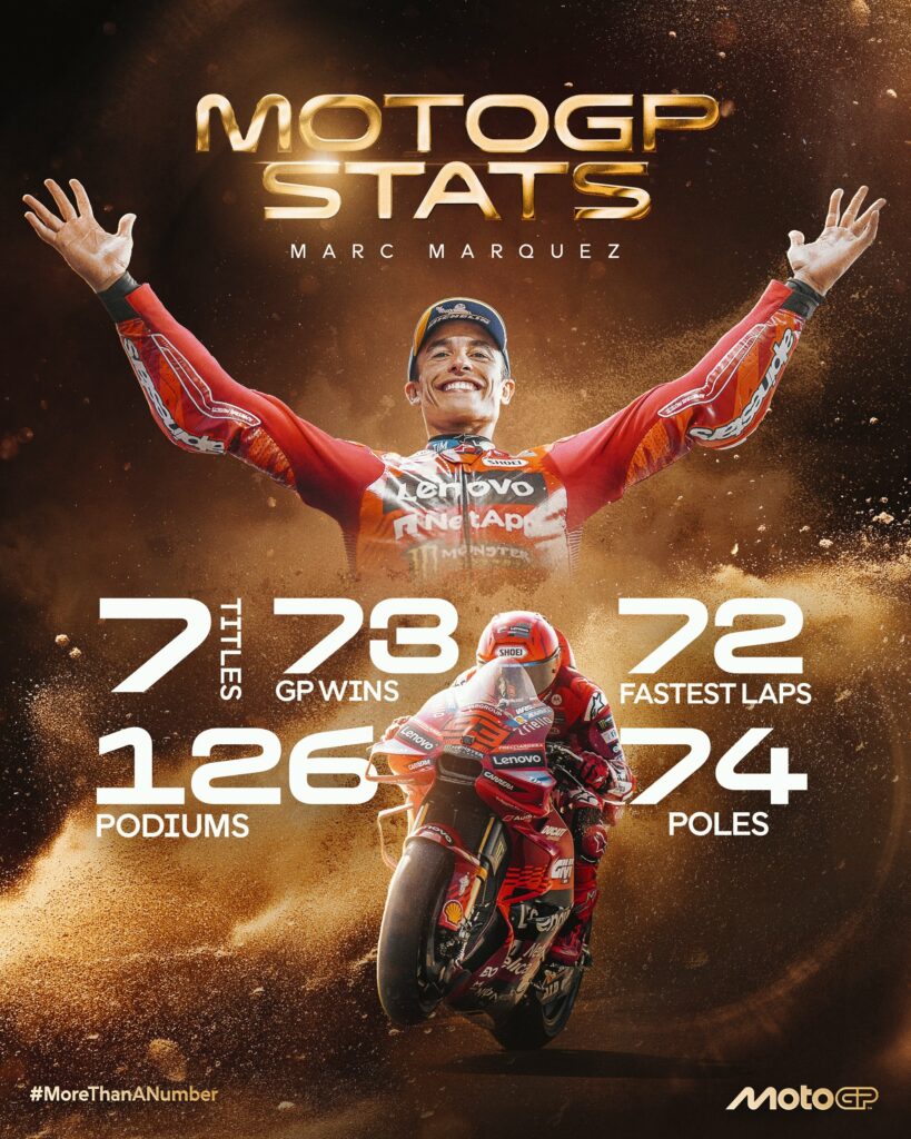 Marc Marquez motegi champion du monde ducati statistiques